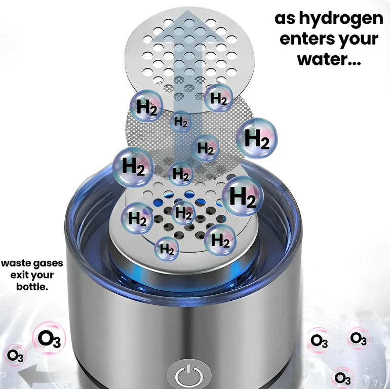 MyBottleGen™- Hydrogen-Boosted Water Bottle